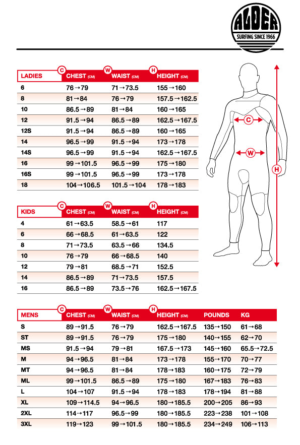 ALDER Stealth Wetsuit Range - Men's (3.2)
