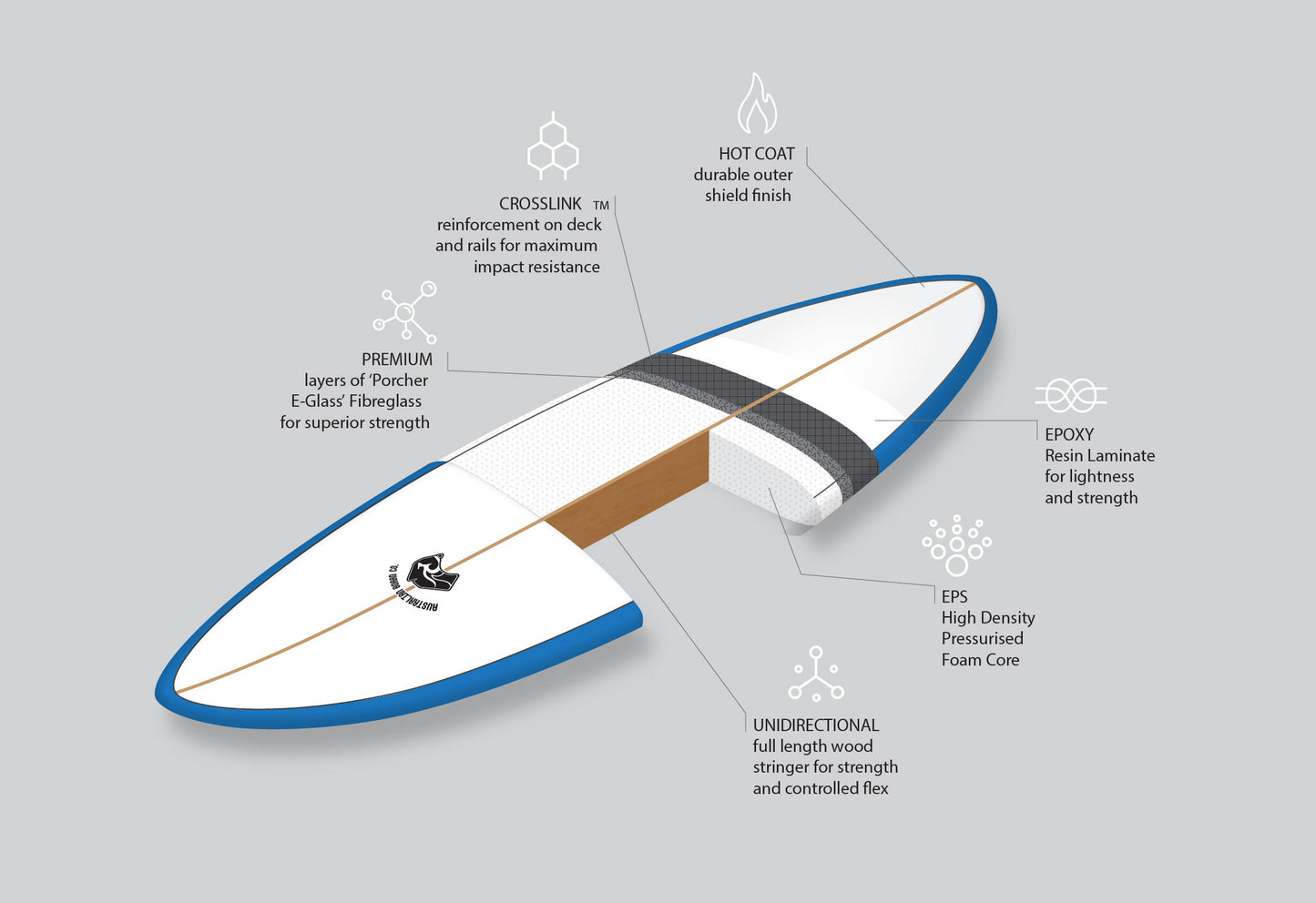 ABC Surfboard 6'6" Pulse WRS Tail Thruster (+FREE FCS Fins)