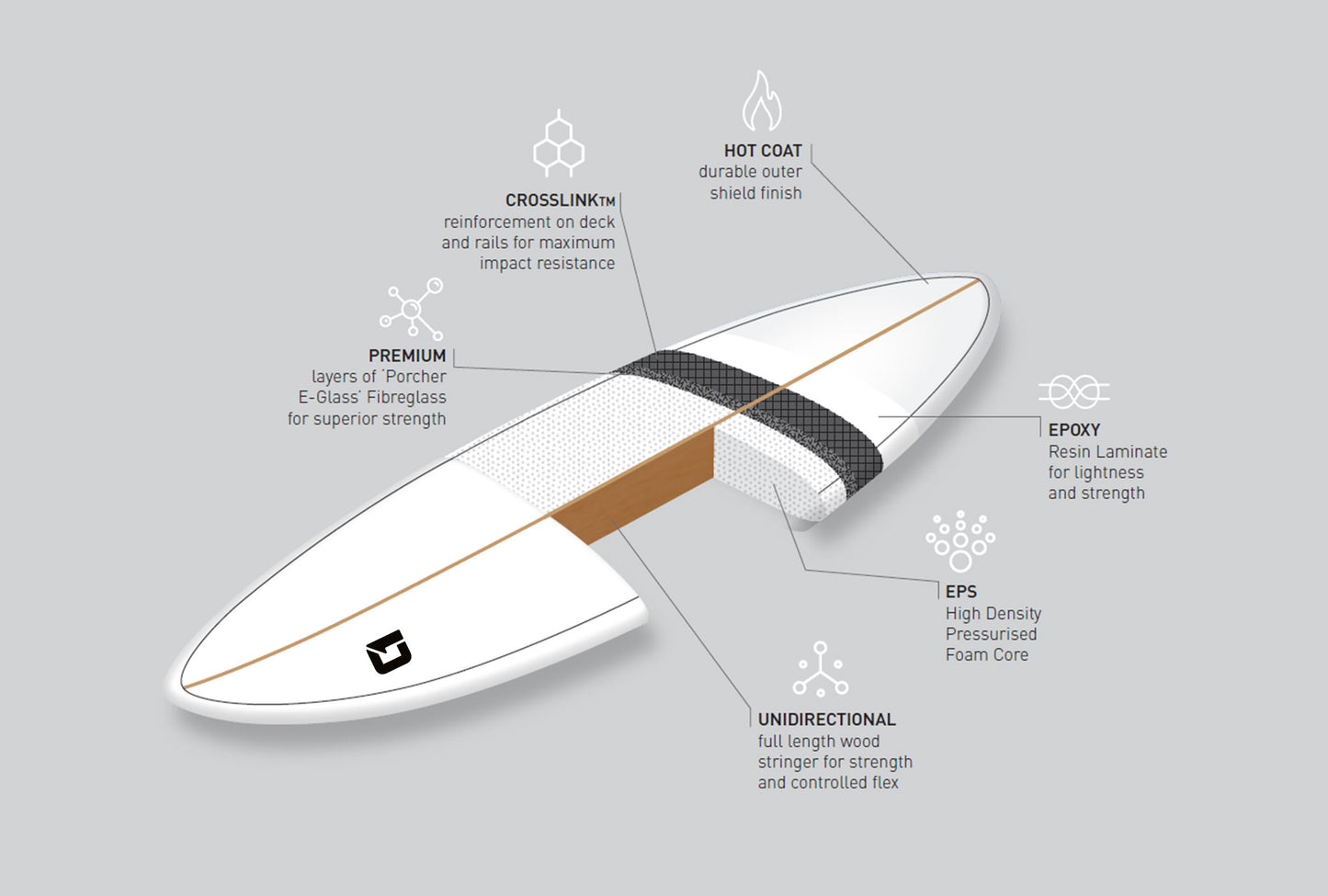 CIRCLE ONE Surfboard 6ft Shortboard Razor Round Tail (+FREE FCS Fins)