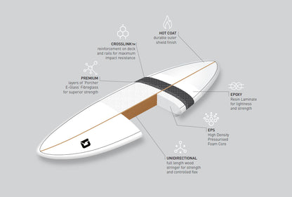 CIRCLE ONE Surfboard 6' 6" Shortboard Razor Fish Tail (+FREE FCS Fins)